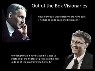 How many cars would Henry Ford have built if he had to build each one by himself? How long would it have taken Bill Gates to create all of the Microsoft products if he had to do all of the programming himself?” Out of the Box Visionaries 