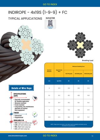 Steel Wire Rope, Slings, Strands Manufacturer India | PDF
