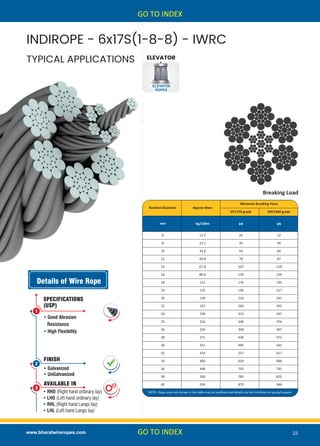 Steel Wire Rope, Slings, Strands Manufacturer India | PDF