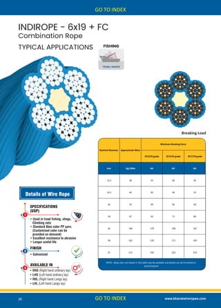 Steel Wire Rope, Slings, Strands Manufacturer India | PDF