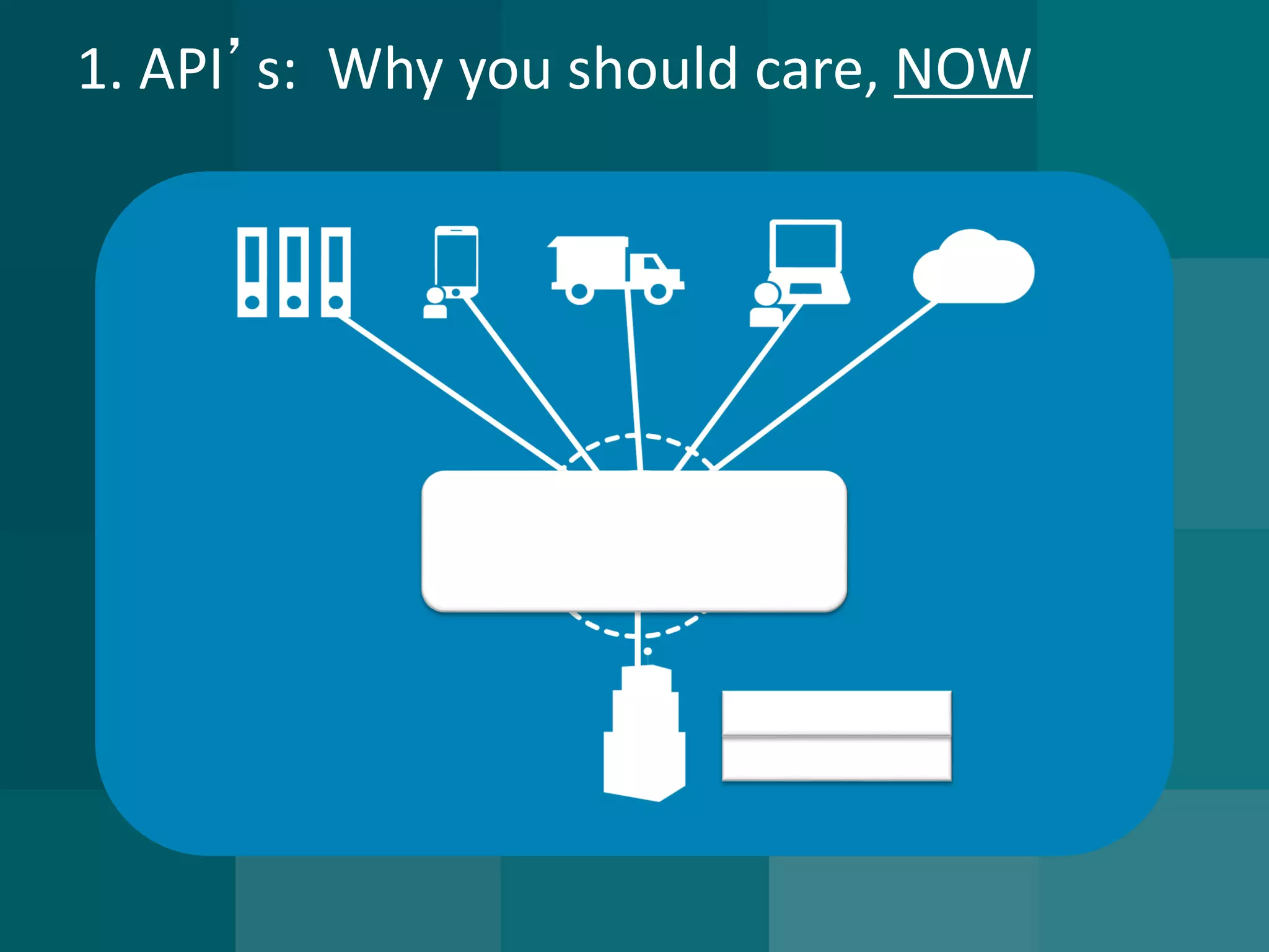 1. API’s: Why you should care, NOW 
CA Plex and 2E Apps 
Enterprise Apps 
CA API Gateway and 
App Services Orchestrator  