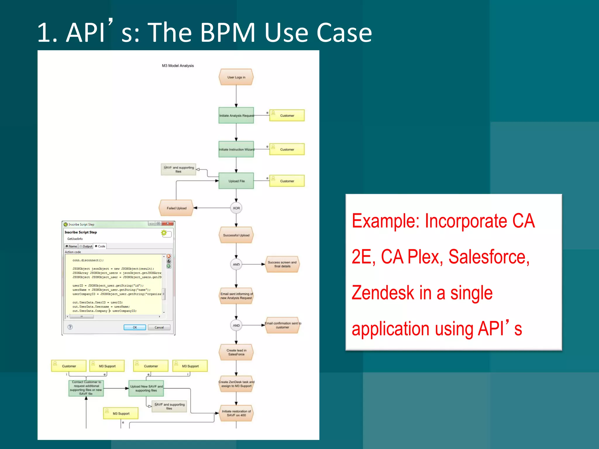 1. API’s: The BPM Use Case 
Example: Incorporate CA 2E, CA Plex, Salesforce, Zendesk in a single application using API’s  