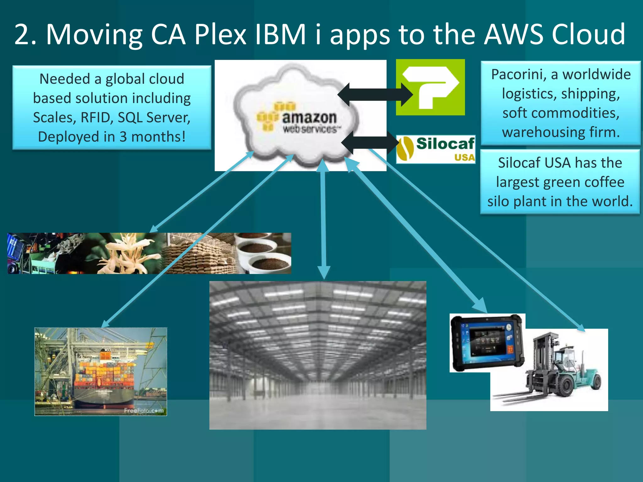 Needed a global cloud based solution including 
Scales, RFID, SQL Server, Deployed in 3 months! 
2. Moving CA Plex IBM i apps to the AWS Cloud 
Pacorini, a worldwide logistics, shipping, soft commodities, warehousing firm. 
Silocaf USA has the largest green coffee silo plant in the world.  