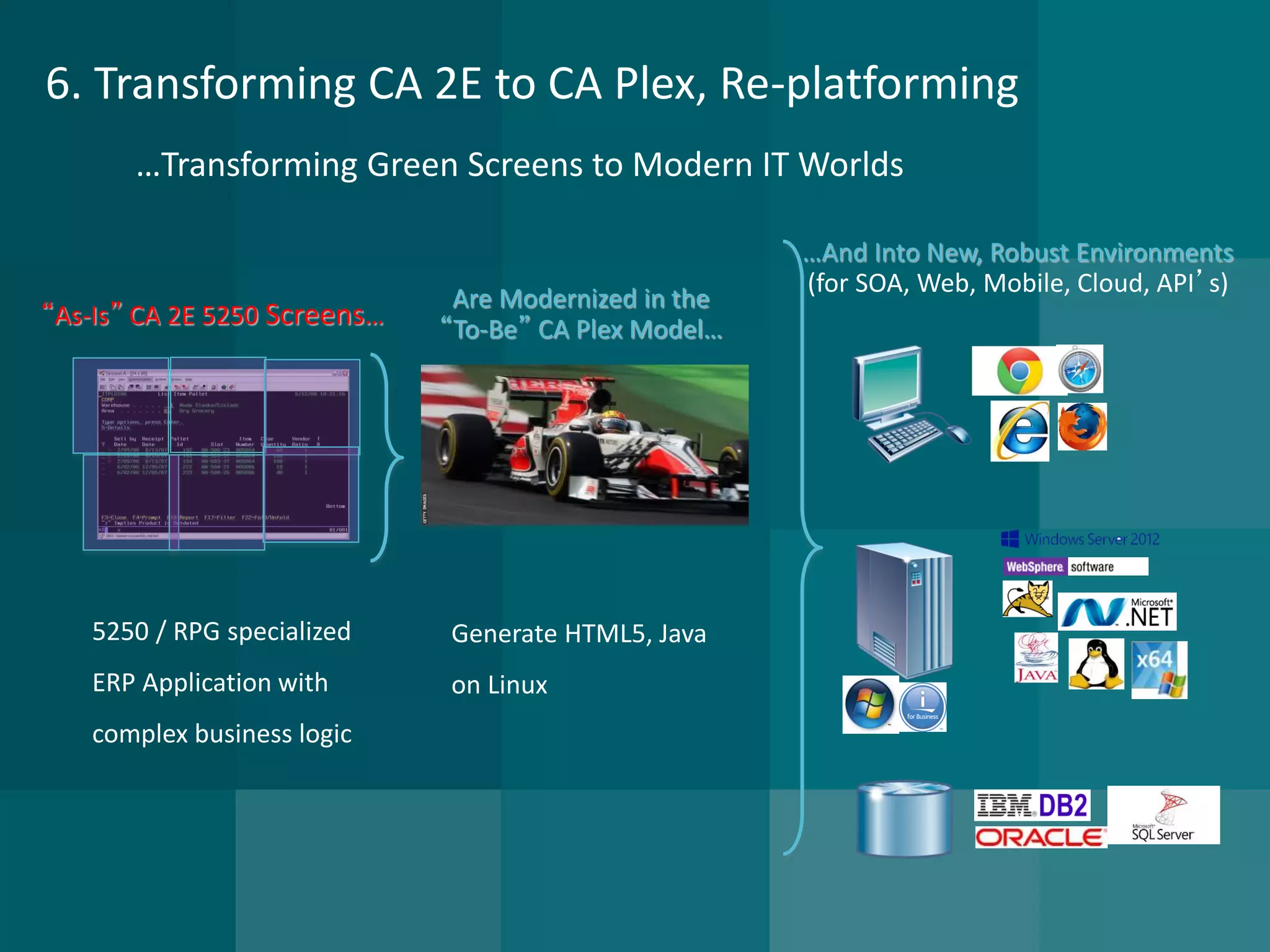 “As-Is”CA 2E 5250 Screens… Are Modernized in the “To-Be”CA Plex Model… 
…Transforming Green Screens to Modern IT Worlds 
Generate HTML5, Java on Linux…And Into New, Robust Environments(for SOA, Web, Mobile, Cloud, API’s) 
6. Transforming CA 2E to CA Plex, Re-platforming 
5250 / RPG specialized ERP Application with complex business logic  