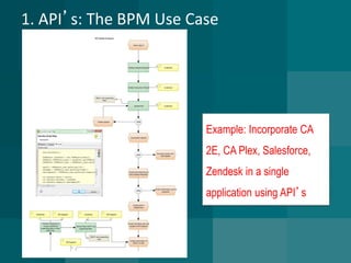 1. API’s: The BPM Use Case 
Example: Incorporate CA 2E, CA Plex, Salesforce, Zendesk in a single application using API’s  