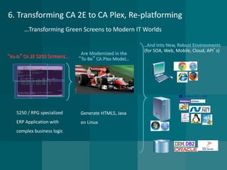 “As-Is”CA 2E 5250 Screens… Are Modernized in the “To-Be”CA Plex Model… 
…Transforming Green Screens to Modern IT Worlds 
Generate HTML5, Java on Linux…And Into New, Robust Environments(for SOA, Web, Mobile, Cloud, API’s) 
6. Transforming CA 2E to CA Plex, Re-platforming 
5250 / RPG specialized ERP Application with complex business logic  