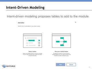 Intent-Driven Modeling
11
Intent-driven modeling proposes tables to add to the module
 