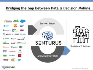 Decisions & Actions
©2019 Senturus, Inc. All rights reserved.
Business Needs
Analysis Ready Data
Bridging the Gap between Data & Decision Making
 