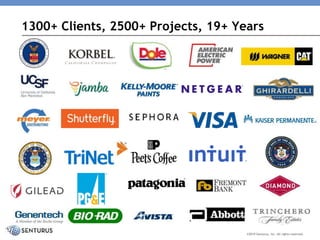 23Senturus, Inc. – Proprietary and Confidential
1300+ Clients, 2500+ Projects, 19+ Years
©2019 Senturus, Inc. All rights reserved.
 