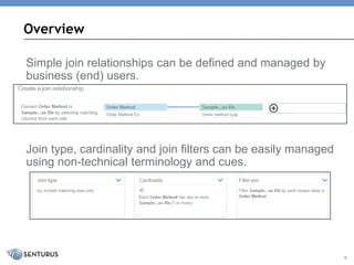 Simple join relationships can be defined and managed by
business (end) users.
Join type, cardinality and join filters can be easily managed
using non-technical terminology and cues.
Overview
9
 
