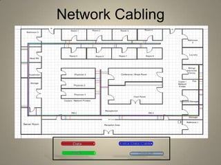 D.T.SOnsite Training Center