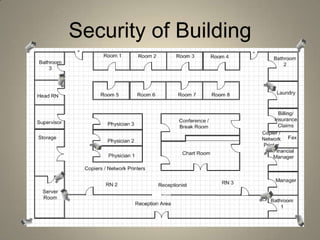 Building Layout – Central Office66’ft.92’ft.