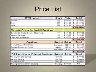 Price List