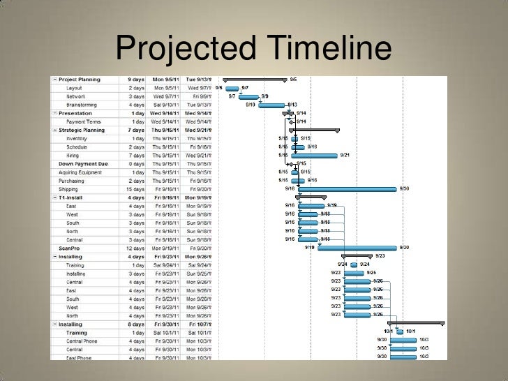 Aosb main board planning exercise image
