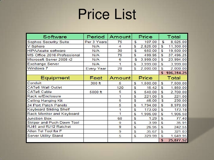 Capstone meaning picture