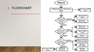 FLOWCHART6
 