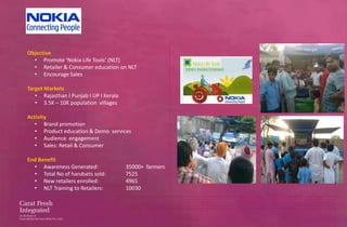Objective
  • Promote ‘Nokia Life Tools’ (NLT)
  • Retailer & Consumer education on NLT
  • Encourage Sales

Target Markets
   • Rajasthan I Punjab I UP I Kerala
   • 3.5K – 10K population villages

Activity
   • Brand promotion
   • Product education & Demo services
   • Audience engagement
   • Sales: Retail & Consumer

End Benefit
  • Awareness Generated:                35000+ farmers
  • Total No of handsets sold:          7525
  • New retailers enrolled:             4965
  • NLT Training to Retailers:          10030
 