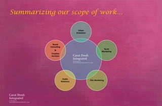 Summarizing our scope of work…

                                     Urban
                                   Activation




            Brand
          Consulting
                                                             Rural
              &
                                                            Marketing
           Creative
           Services




                        Public
                                                Film Marketing
                       Relations
 