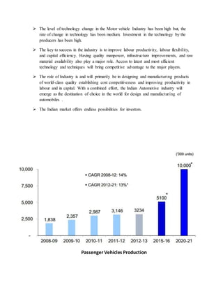  The level of technology change in the Motor vehicle Industry has been high but, the
rate of change in technology has been medium. Investment in the technology by the
producers has been high.
 The key to success in the industry is to improve labour productivity, labour flexibility,
and capital efficiency. Having quality manpower, infrastructure improvements, and raw
material availability also play a major role. Access to latest and most efficient
technology and techniques will bring competitive advantage to the major players.
 The role of Industry is and will primarily be in designing and manufacturing products
of world-class quality establishing cost competitiveness and improving productivity in
labour and in capital. With a combined effort, the Indian Automotive industry will
emerge as the destination of choice in the world for design and manufacturing of
automobiles .
 The Indian market offers endless possibilities for investors.
Passenger Vehicles Production
Passenger Vehicles Production
 