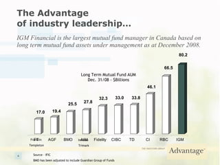 The Advantage  of industry leadership… IGM Financial is the largest mutual fund manager in Canada based on long term mutual fund assets under management as at December 2008. Source – IFIC BMO has been adjusted to include Guardian Group of Funds Invesco  Trimark Franklin  Templeton Long Term Mutual Fund AUM Dec. 31/08 - $Billions 