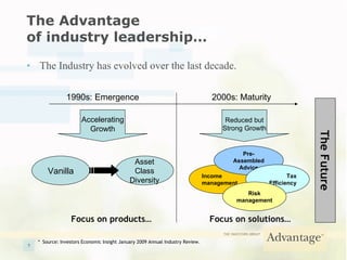The Advantage  of industry leadership… The Industry has evolved over the last decade. * Source: Investors Economic Insight January 2009 Annual Industry Review. 1990s: Emergence 2000s: Maturity Accelerating Growth Reduced but Strong Growth Vanilla Asset Class Diversity Focus on products… Focus on solutions… Income management Pre-Assembled Advice Tax Efficiency Risk management The Future 