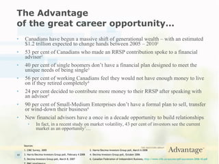 The Advantage  of the great career opportunity… Canadians have begun a massive shift of generational wealth – with an estimated $1.2 trillion expected to change hands between 2005 – 2010 1 53 per cent of Canadians who made an RRSP contribution spoke to a financial advisor 2 40 per cent of single boomers don’t have a financial plan designed to meet the unique needs of being single 3 56 per cent of working Canadians feel they would not have enough money to live on if they retired completely 4 24 per cent decided to contribute more money to their RRSP after speaking with an advisor 5 90 per cent of Small-Medium Enterprises don’t have a formal plan to sell, transfer or wind-down their business 6 New financial advisors have a once in a decade opportunity to build relationships In fact, in a recent study on market volatility, 43 per cent of investors see the current market as an opportunity 7 … Sources: 1. CIBC Survey, 2005 2. Harris/Decima-Investors Group poll, March 6 2008 3. Harris/Decima-Investors Group poll, February 4 2008 4. Decima-Investors Group poll, October 2006 5. Decima-Investors Group poll, March 8, 2007 6. Canadian Federation of Independent Business,  http://www.cfib.ca/success/pdf/succession-2006-10.pdf 7. PMG Intelligence 