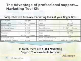 The Advantage of professional support… Marketing Tool Kit Comprehensive turn-key marketing tools at your finger tips… In total, there are  1,381  Marketing Support Tools available for you. E&F – English and French Muslim, GLBT, New Residents Niche Market Programs 8 – E&F Lead Generation Programs E&F Weekly Market Commentary E&F Investment Quarterly E&F Review Magazine 40 – E&F / 1 – Chinese Seminars 150 – E&F Scripts 4 – E&F Newsletters 21 – E&F Automated Campaigns 24 – E&F Special Reports 47 – E&F / 1 – Chinese General Brochures 6 – E&F Life Planning Reports 47 – E&F Postcards 76 – E&F Personal Articles 110 – E&F Flyers 44 – E&F / 1 – Chinese Concept Pieces 5 – E&F Region Ads 105 – E&F Consultant Ads 