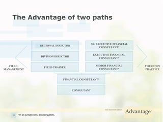 The Advantage of two paths CONSULTANT FINANCIAL CONSULTANT* REGIONAL DIRECTOR FIELD TRAINER DIVISION DIRECTOR SENIOR FINANCIAL CONSULTANT* EXECUTIVE FINANCIAL CONSULTANT* SR. EXECUTIVE FINANCIAL CONSULTANT* YOUR OWN PRACTICE FIELD  MANAGEMENT * In all jurisdictions, except Québec. 