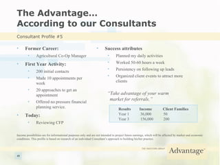 The Advantage… According to our Consultants Former Career: Agricultural Co-Op Manager First Year Activity: 200 initial contacts Made 10 appointments per week 20 approaches to get an appointment Offered no pressure financial planning service. Today:  Reviewing CFP Success attributes Planned my daily activities Worked 50-60 hours a week Persistency on following up leads Organized client events to attract more clients Results   Income  Client Families Year 1   36,000   50 Year 3   156,000   200 “ Take advantage of your warm    market for referrals.” Consultant Profile #5 Income possibilities are for informational purposes only and are not intended to project future earnings, which will be affected by market and economic conditions. This profile is based on research of an individual Consultant’s approach to building his/her practice. 