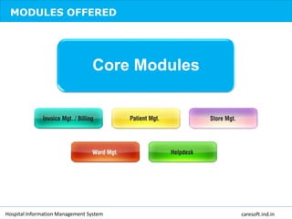 Core Modules
Hospital Information Management System caresoft.ind.in
MODULES OFFERED
 
