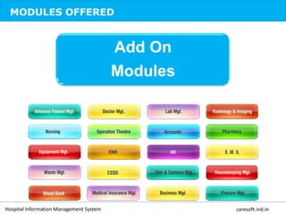 Hospital Information Management System caresoft.ind.in
MODULES OFFERED
Add On
Modules
 