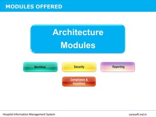 Hospital Information Management System caresoft.ind.in
MODULES OFFERED
Architecture
Modules
 