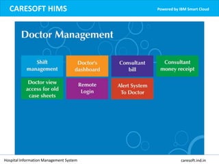 CARESOFT HIMS Powered by IBM Smart Cloud
Hospital Information Management System caresoft.ind.in
 