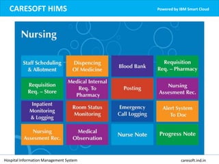CARESOFT HIMS Powered by IBM Smart Cloud
Hospital Information Management System caresoft.ind.in
 