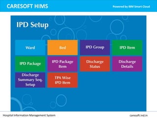 CARESOFT HIMS Powered by IBM Smart Cloud
Hospital Information Management System caresoft.ind.in
 
