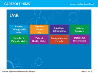CARESOFT HIMS Powered by IBM Smart Cloud
Hospital Information Management System caresoft.ind.in
 