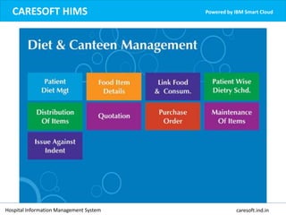 CARESOFT HIMS Powered by IBM Smart Cloud
Hospital Information Management System caresoft.ind.in
 