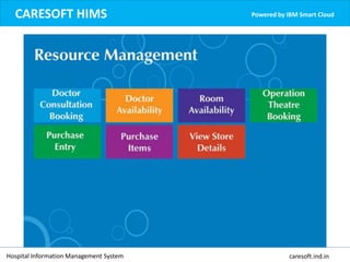 CARESOFT HIMS Powered by IBM Smart Cloud
Hospital Information Management System caresoft.ind.in
 