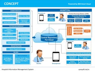 CONCEPT Powered by IBM Smart Cloud
Hospital Information Management System caresoft.ind.in
 