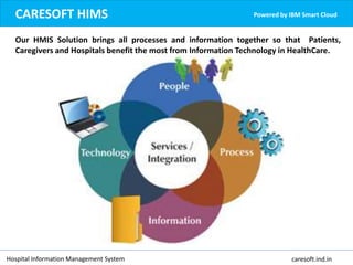 Our HMIS Solution brings all processes and information together so that Patients,
Caregivers and Hospitals benefit the most from Information Technology in HealthCare.
CARESOFT HIMS Powered by IBM Smart Cloud
Hospital Information Management System caresoft.ind.in
 