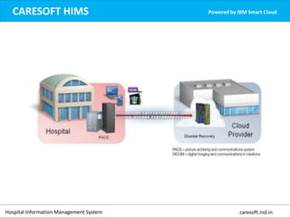 Hospital Information Management System caresoft.ind.in
CARESOFT HIMS Powered by IBM Smart Cloud
 