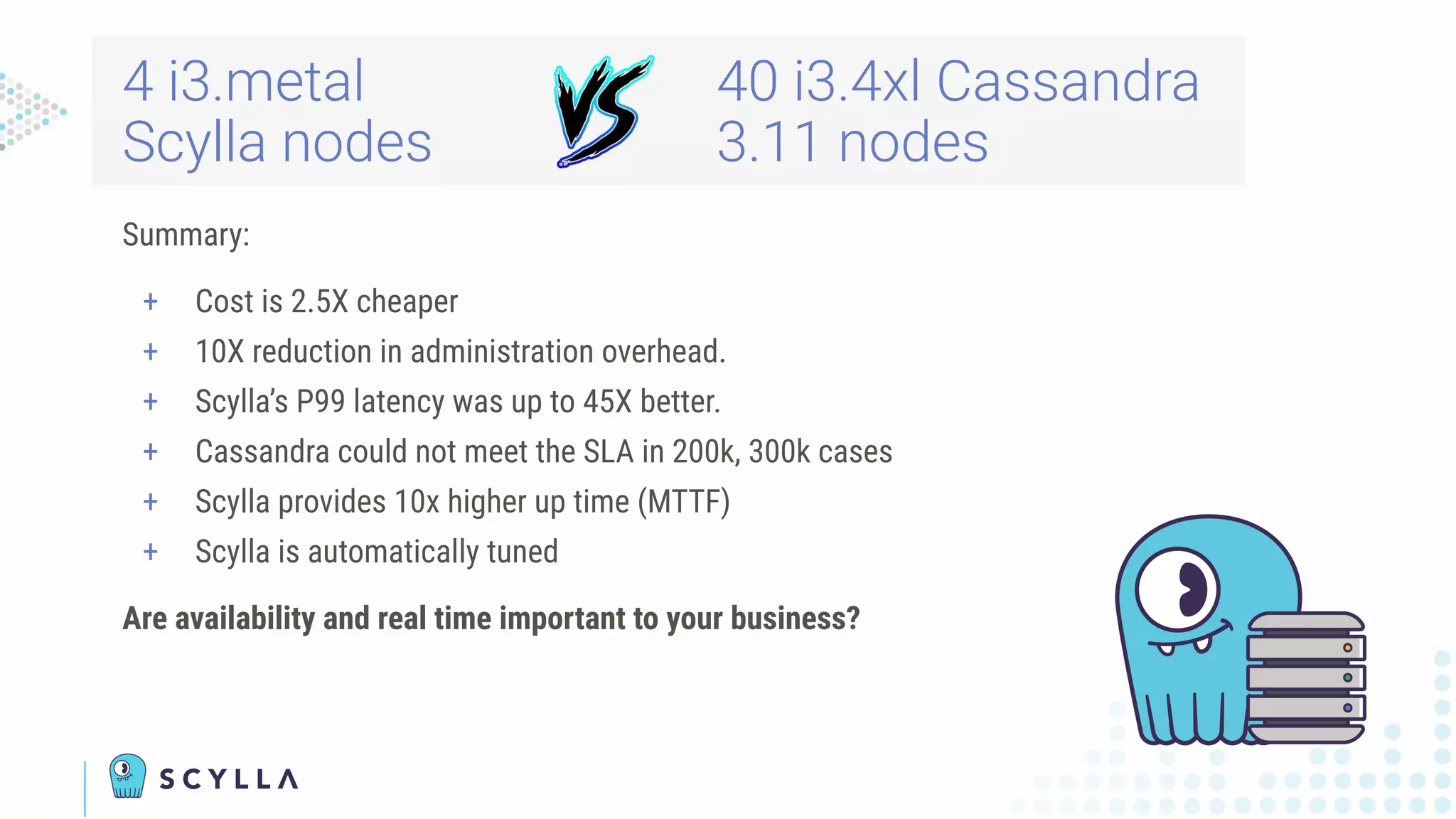 Summary:
+ Cost is 2.5X cheaper
+ 10X reduction in administration overhead.
+ Scylla’s P99 latency was up to 45X better.
+ Cassandra could not meet the SLA in 200k, 300k cases
+ Scylla provides 10x higher up time (MTTF)
+ Scylla is automatically tuned
Are availability and real time important to your business?
4 i3.metal
Scylla nodes
40 i3.4xl Cassandra
3.11 nodes
 