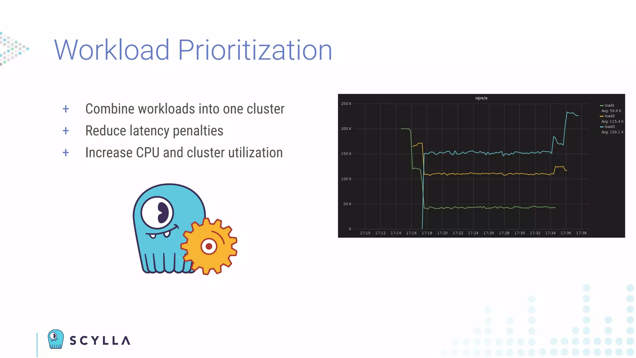 + Combine workloads into one cluster
+ Reduce latency penalties
+ Increase CPU and cluster utilization
Workload Prioritization
 