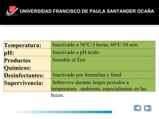 UNIVERSIDAD FRANCISCO DE PAULA SANTANDER OCAÑA Temperatura:     Inactivado a 56°C/3 horas, 60°C/30 min   pH:    Inactivado a pH ácido   Productos Químicos:    Sensible al éter   Desinfectantes:    Inactivado por formalina y fenol   Supervivencia:    Sobrevive durante largos períodos a temperatura  ambiente, especialmente en las heces. 