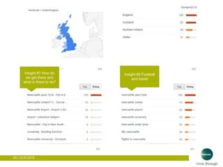 20 | 12.03.2015
Insight #1 How do
we get there and
what is there to do?
Insight #2 Football
and travel
 