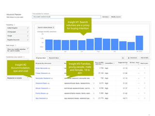 22 | 12.03.2015
Insight #1 Search
volumes are a proxy
for buying intention
Insight #2
Accommodation,
spa and cost
Insight #3 Families,
young people, male
and female, 18 to
40+
 