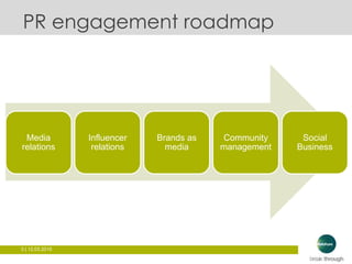 3 | 12.03.2015
Media
relations
Influencer
relations
Brands as
media
Community
management
Social
Business
PR engagement roadmap
 