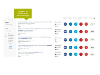32 | 12.03.2015
xxxx
How
xxxx
Insight #1 No
content of any
relevance of use
 