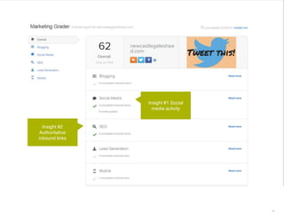50 | 12.03.2015
Insight #1 Social
media activity
Insight #2
Authoritative
inbound links
 