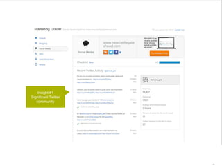 52 | 12.03.2015
Insight #1
Significant Twitter
community
 